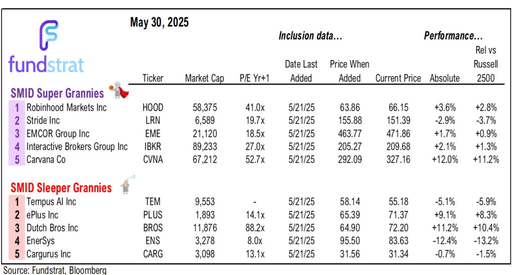 5 reasons current market is more akin to new bull market rather than late cycle.