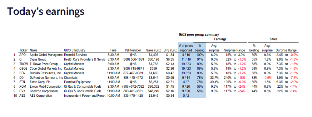 FS Insight 1Q25 Daily Earnings (EPS) Update – 05/02/2025