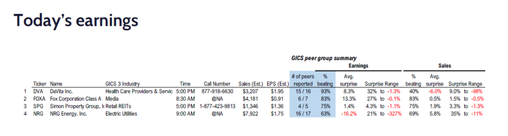 FS Insight 1Q25 Daily Earnings (EPS) Update – 05/12/2025