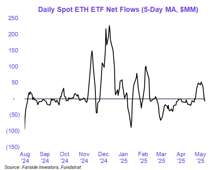 ETH Finally Makes a Move Ahead of Pivotal Weekend