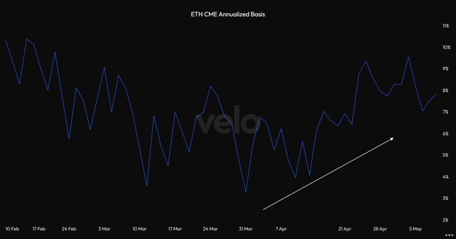 ETH Finally Makes a Move Ahead of Pivotal Weekend
