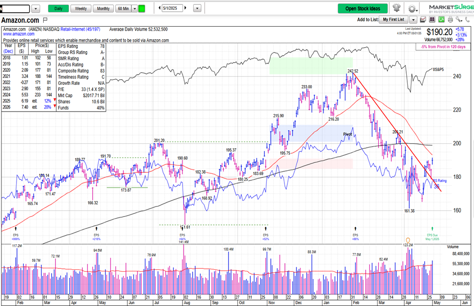 Short-term trend still bullish, but might reach short-term peak into early next week