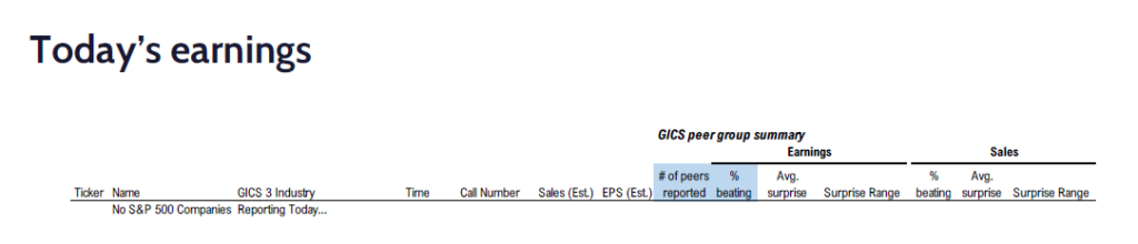 FS Insight 1Q25 Daily Earnings (EPS) Update – 05/13/2025