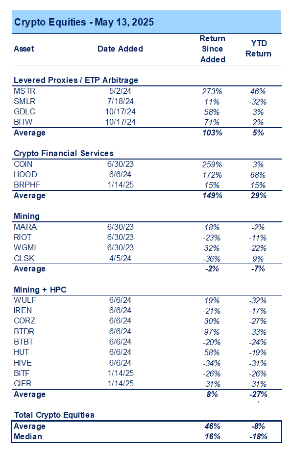 Funding Rates Suggest an Unpopular BTC Rally, ETH Has More Room to Run (Core Strategy Rebalance)