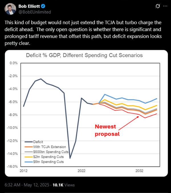 Funding Rates Suggest an Unpopular BTC Rally, ETH Has More Room to Run (Core Strategy Rebalance)