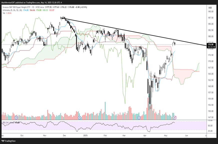 Bonds, Gold, Yen all about to rally