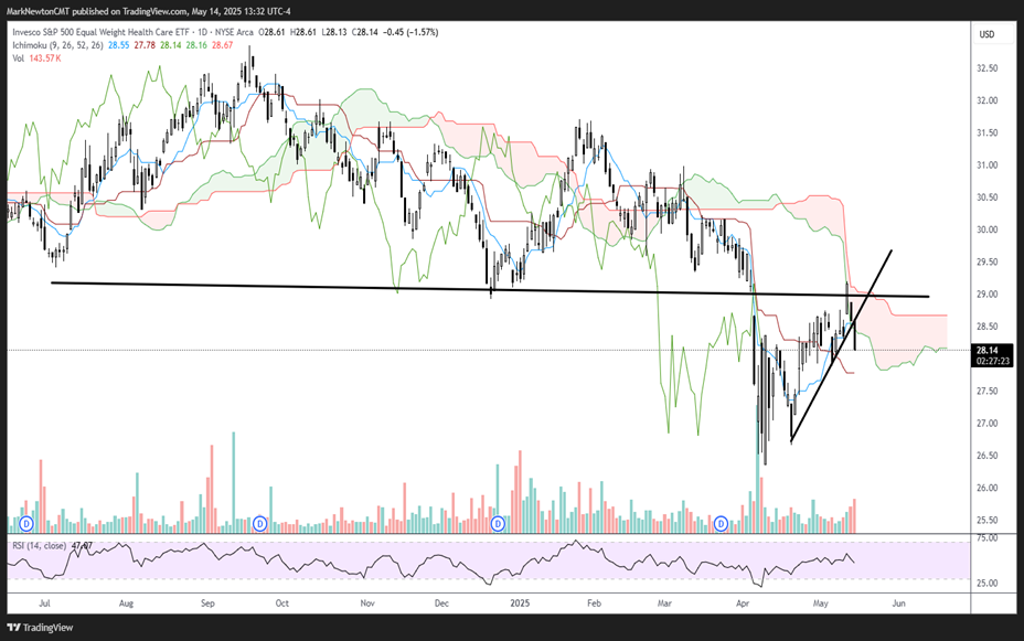 Bonds, Gold, Yen all about to rally