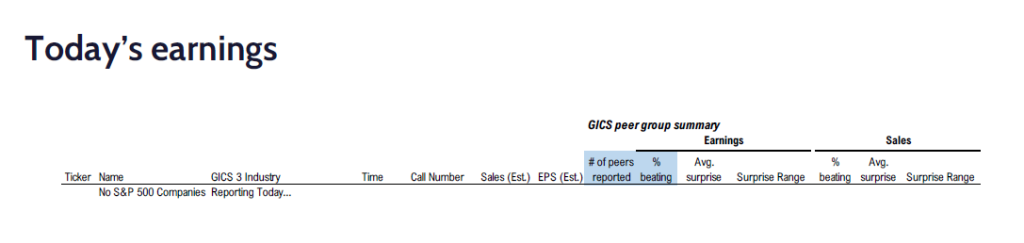 FS Insight 1Q25 Daily Earnings (EPS) Update – 05/16/2025