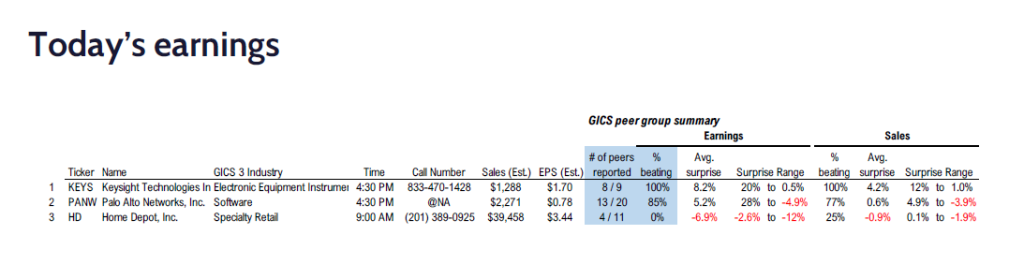 FS Insight 1Q25 Daily Earnings (EPS) Update – 05/20/2025