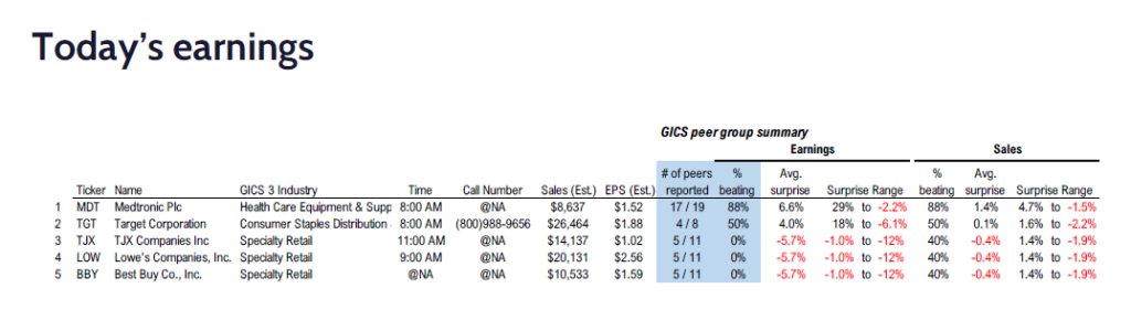 FS Insight 1Q25 Daily Earnings (EPS) Update – 05/21/2025