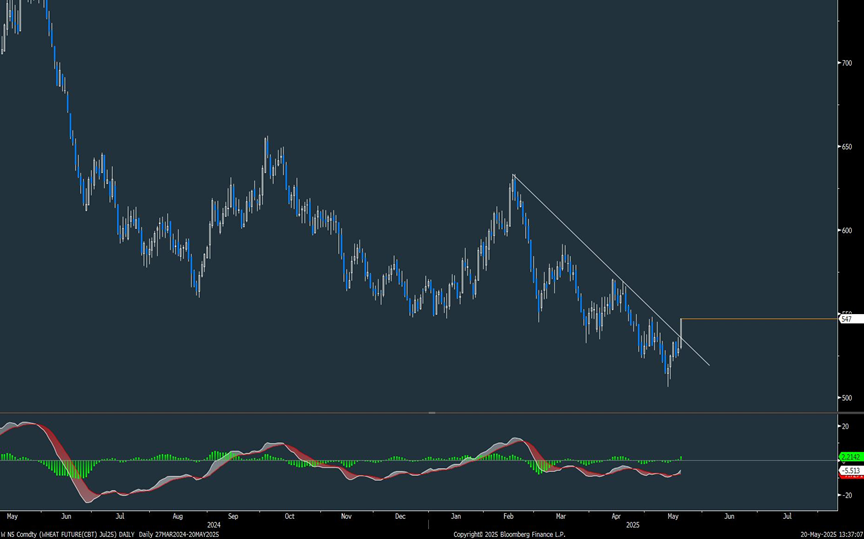 Commodities could start to lift on a larger China recovery