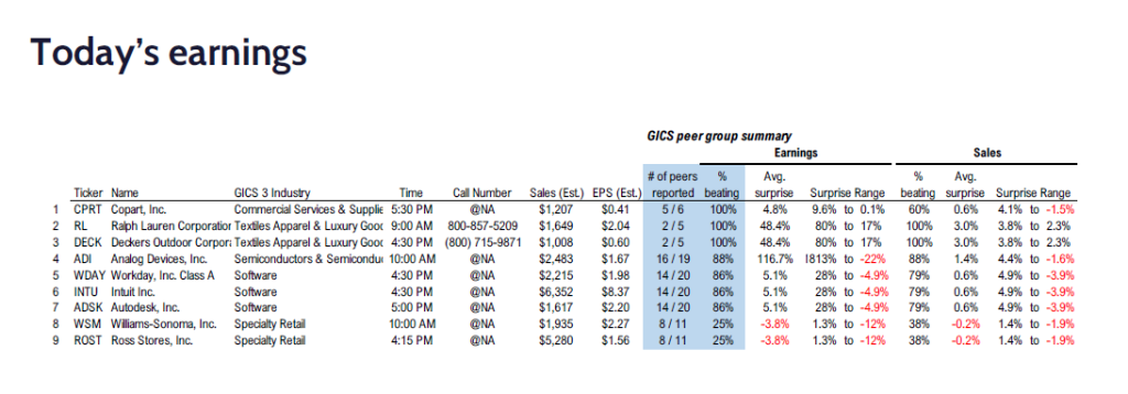 FS Insight 1Q25 Daily Earnings (EPS) Update – 05/22/2025