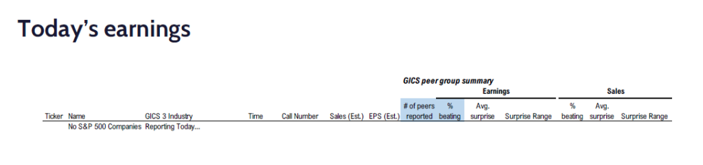 FS Insight 1Q25 Daily Earnings (EPS) Update – 05/23/2025