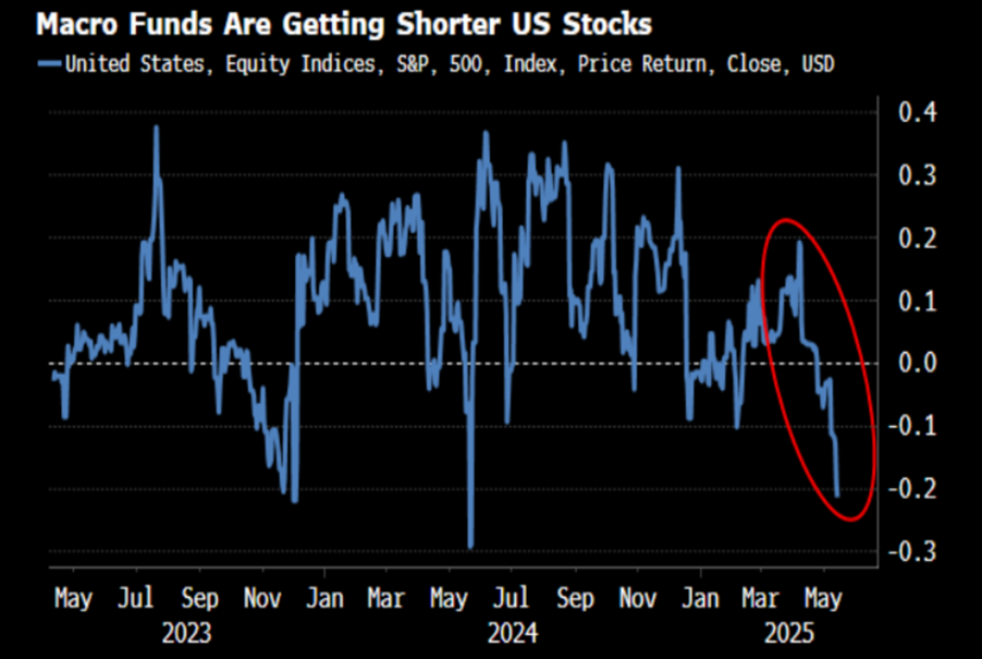 Push back to 6100 likely for SPX