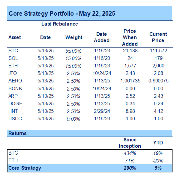 We Think that More Upside is Likely