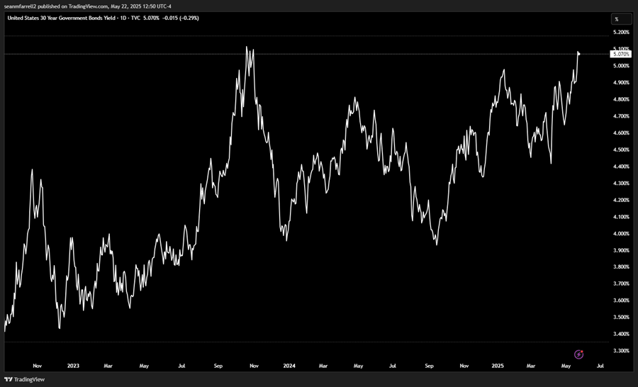 We Think that More Upside is Likely