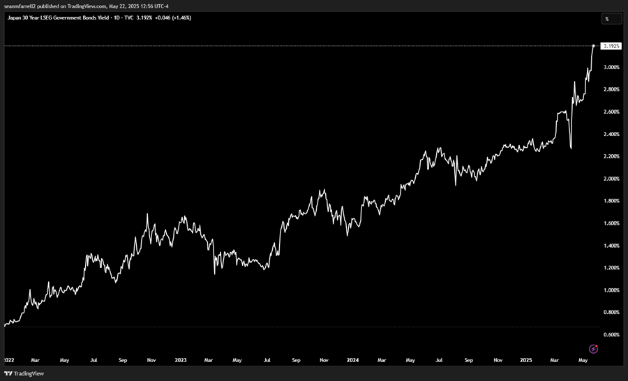 We Think that More Upside is Likely