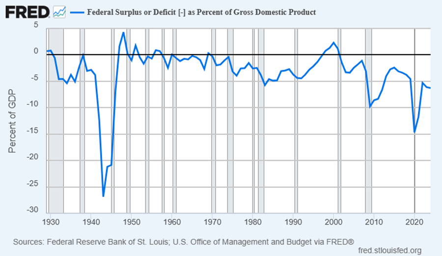 We Think that More Upside is Likely