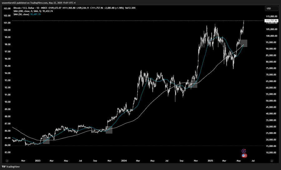 We Think that More Upside is Likely