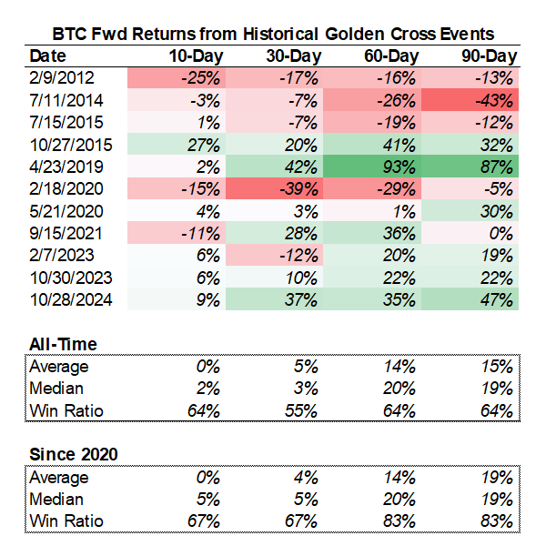 We Think that More Upside is Likely