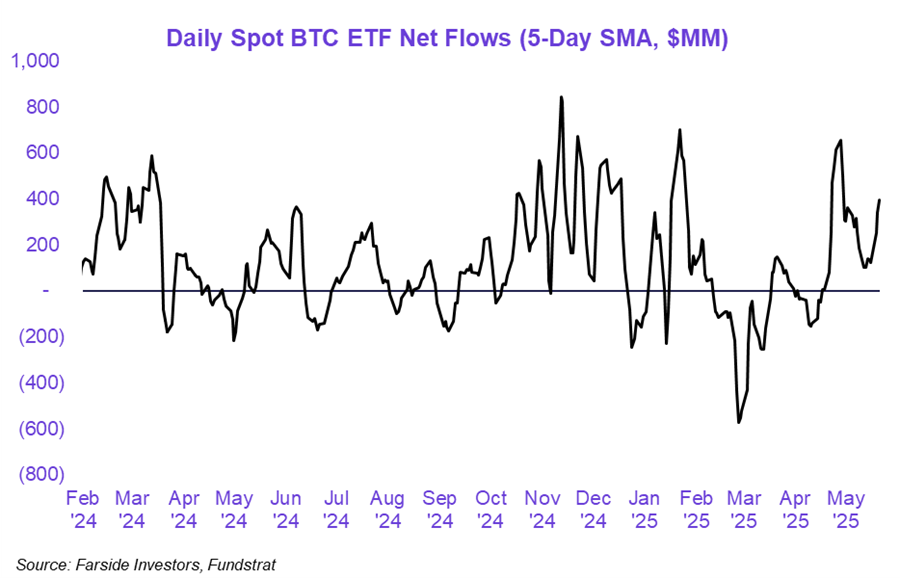 We Think that More Upside is Likely
