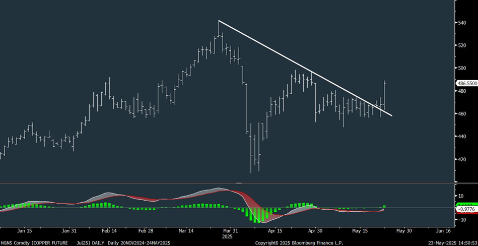 Key reasons for thinking this pullback proves short-lived