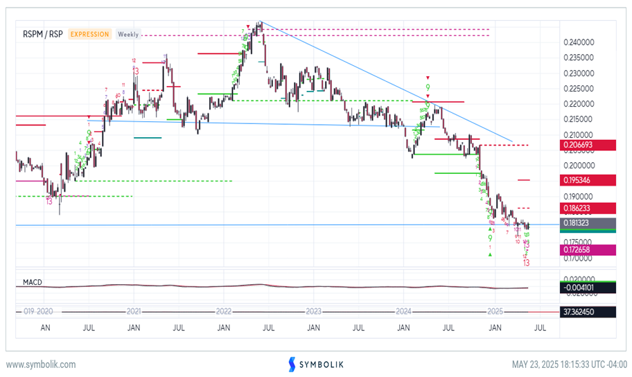 Key reasons for thinking this pullback proves short-lived