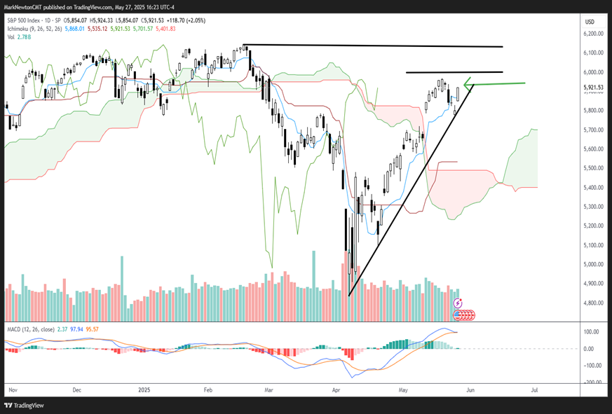 NVDA’s comeback gives reason for optimism on Semiconductor stocks