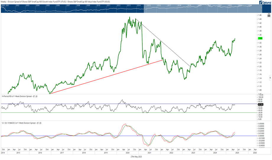 NVDA’s comeback gives reason for optimism on Semiconductor stocks