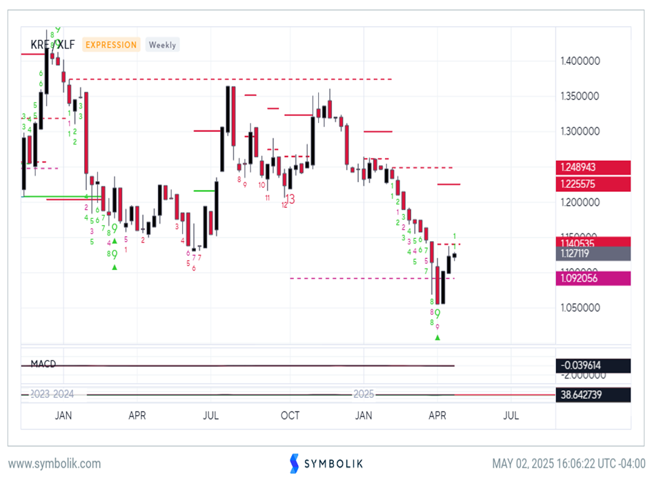 Small-caps look to be finally kicking into gear