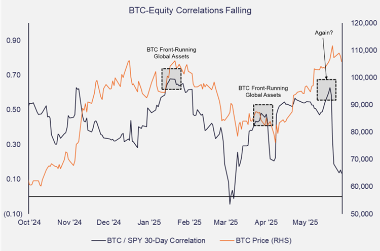 Is Crypto Underperformance Signaling a (Short-Term) Turning Point in the Market?