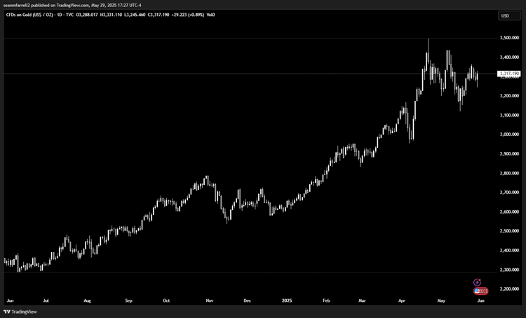 Is Crypto Underperformance Signaling a (Short-Term) Turning Point in the Market?