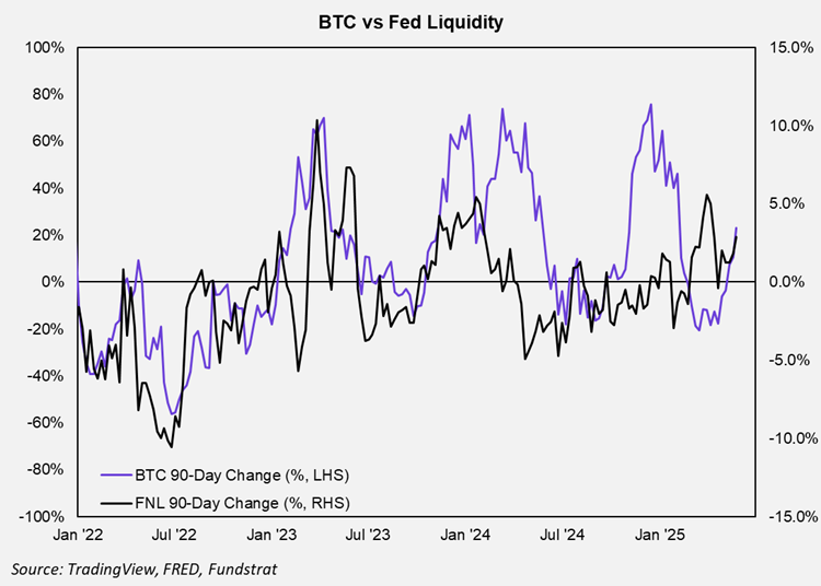 Is Crypto Underperformance Signaling a (Short-Term) Turning Point in the Market?