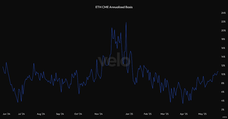 Is Crypto Underperformance Signaling a (Short-Term) Turning Point in the Market?