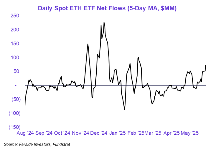 Is Crypto Underperformance Signaling a (Short-Term) Turning Point in the Market?