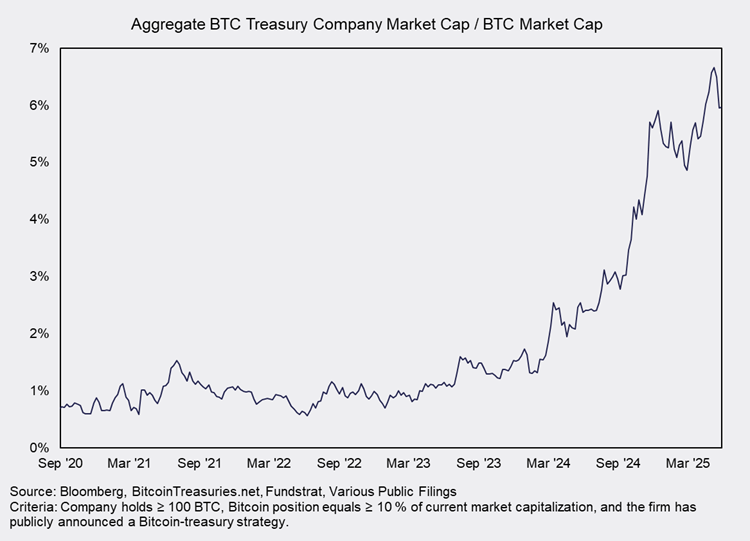 Is Crypto Underperformance Signaling a (Short-Term) Turning Point in the Market?