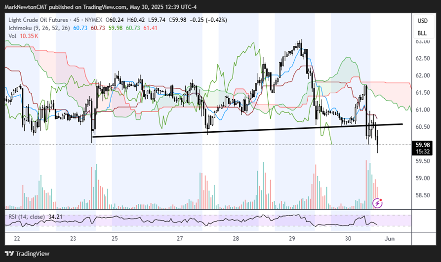 Best SPX month of gains since May 2023 bodes well for further progress