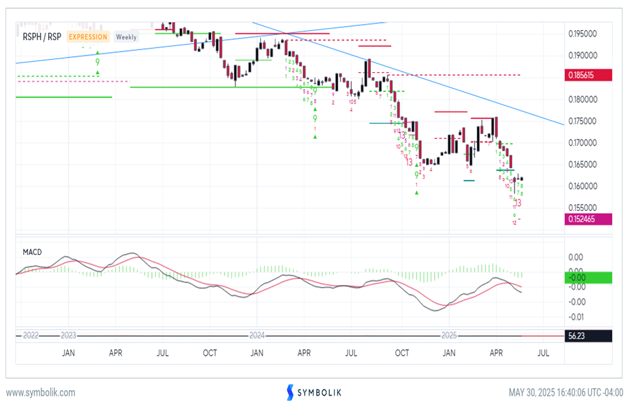 Best SPX month of gains since May 2023 bodes well for further progress