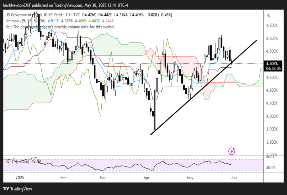 Best SPX month of gains since May 2023 bodes well for further progress