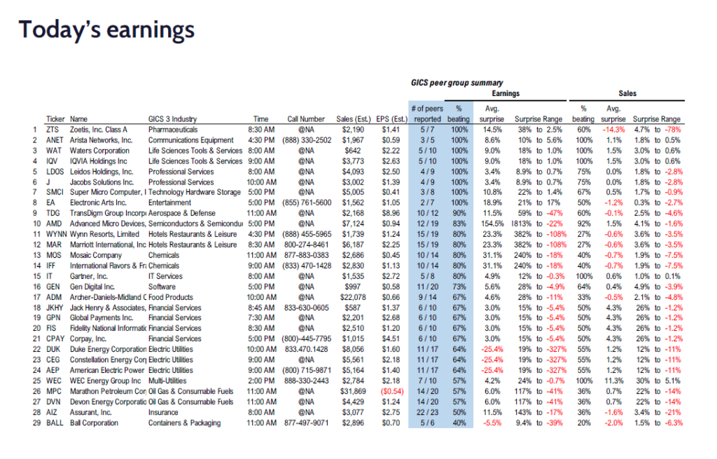 FS Insight 1Q25 Daily Earnings (EPS) Update – 05/06/2025