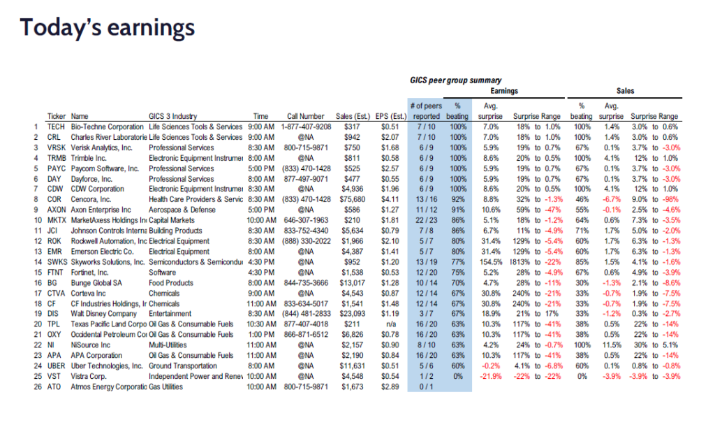 FS Insight 1Q25 Daily Earnings (EPS) Update – 05/07/2025