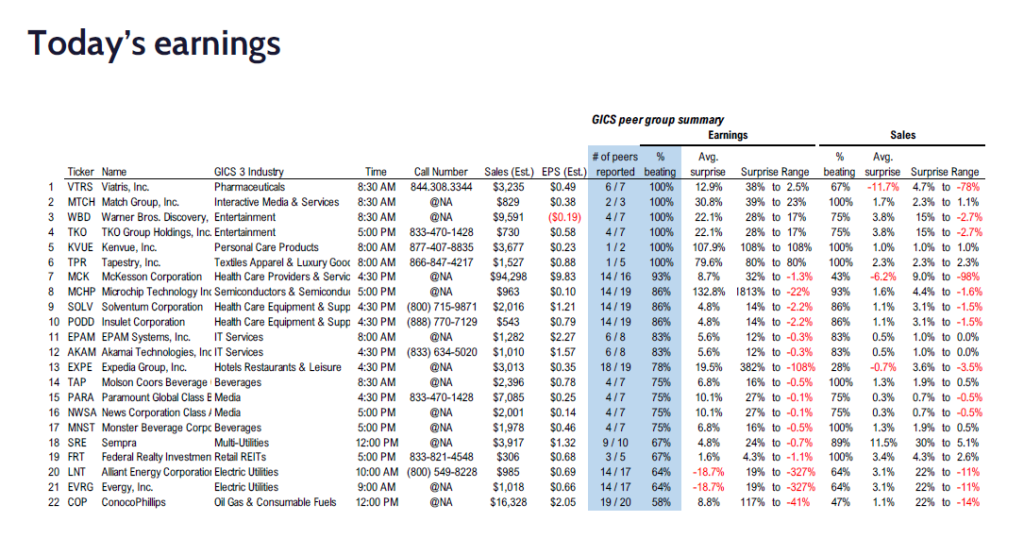 FS Insight 1Q25 Daily Earnings (EPS) Update – 05/08/2025
