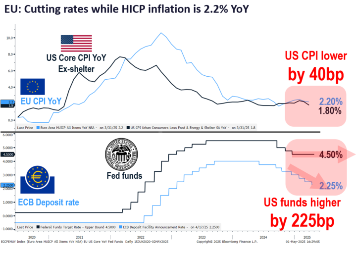 Seeking to Slip Through the Tariff Net