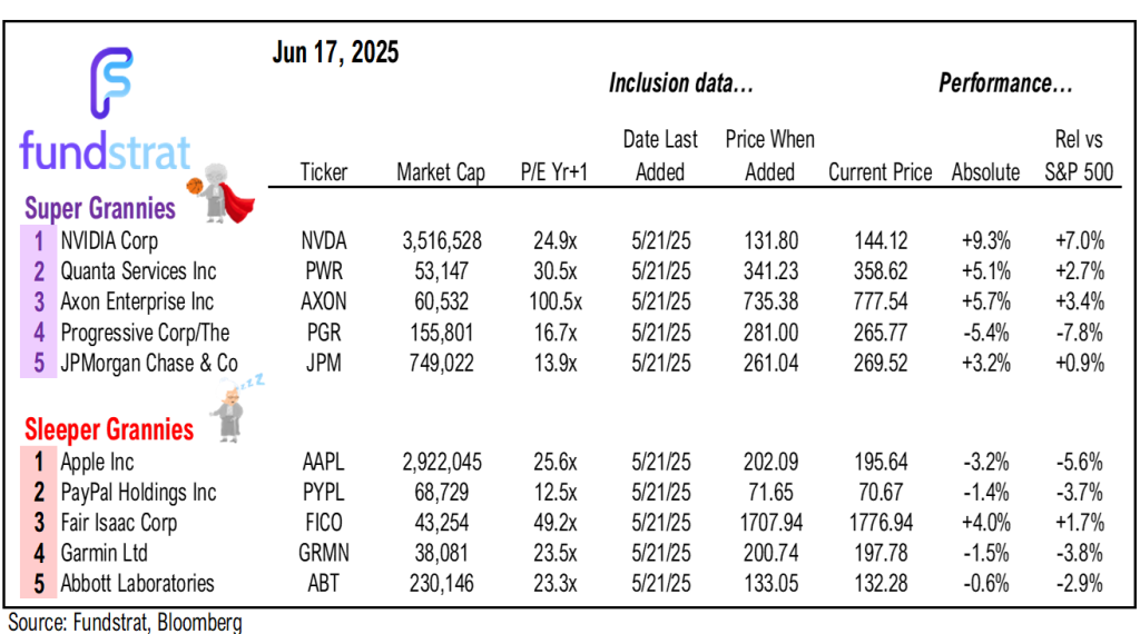 Stocks to rally post-FOMC Wed. Rising chances of US involvement trigger risk-off, but high-yield and VIX suggest mild risks for stocks.