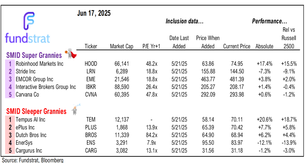 Stocks to rally post-FOMC Wed. Rising chances of US involvement trigger risk-off, but high-yield and VIX suggest mild risks for stocks.