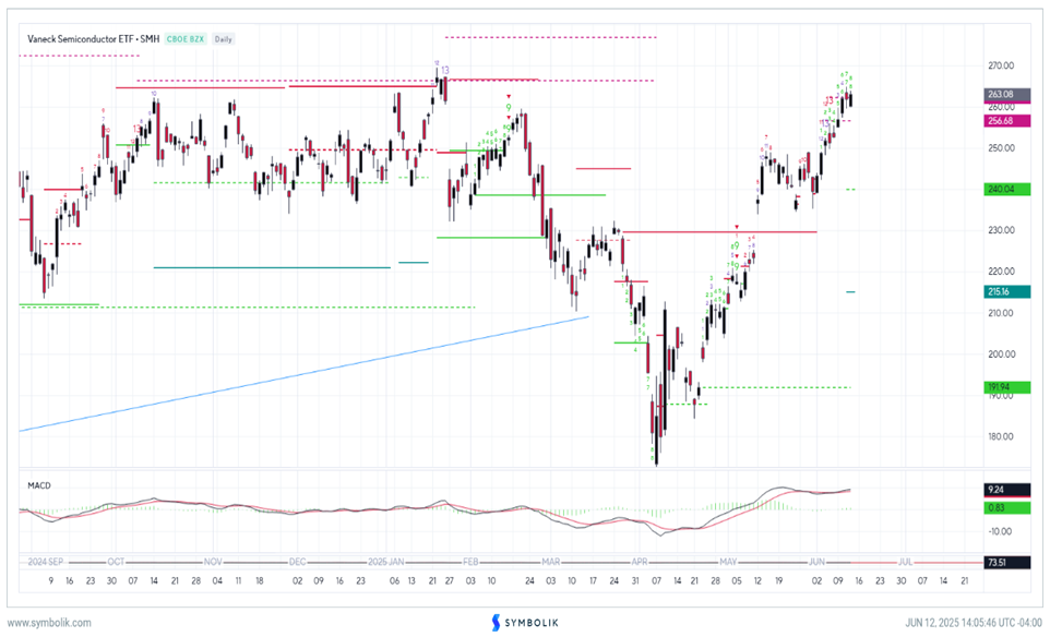 US Dollar breakdown helping to fuel Emerging markets, Commodities