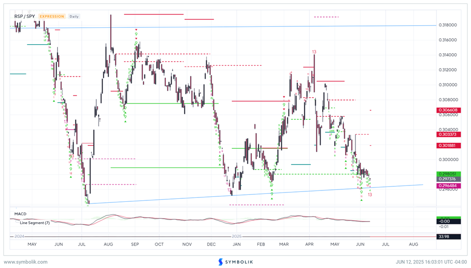 US Dollar breakdown helping to fuel Emerging markets, Commodities
