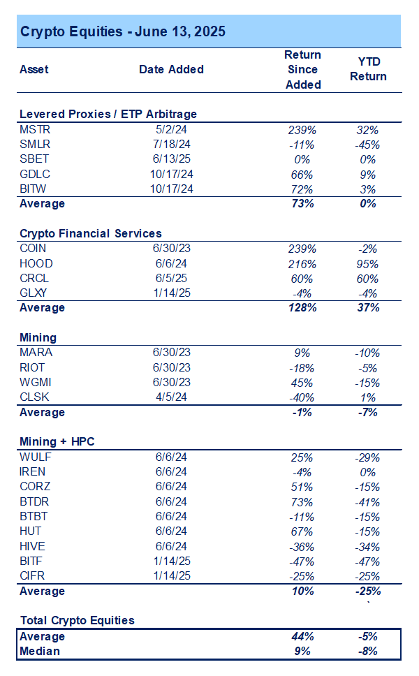 SBET at 1.6x NAV Offers Intriguing Risk/Reward