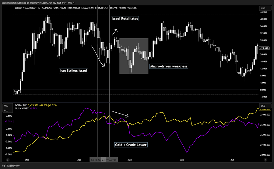 SBET at 1.6x NAV Offers Intriguing Risk/Reward
