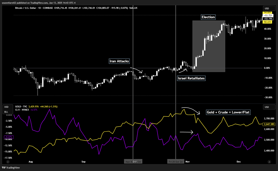SBET at 1.6x NAV Offers Intriguing Risk/Reward